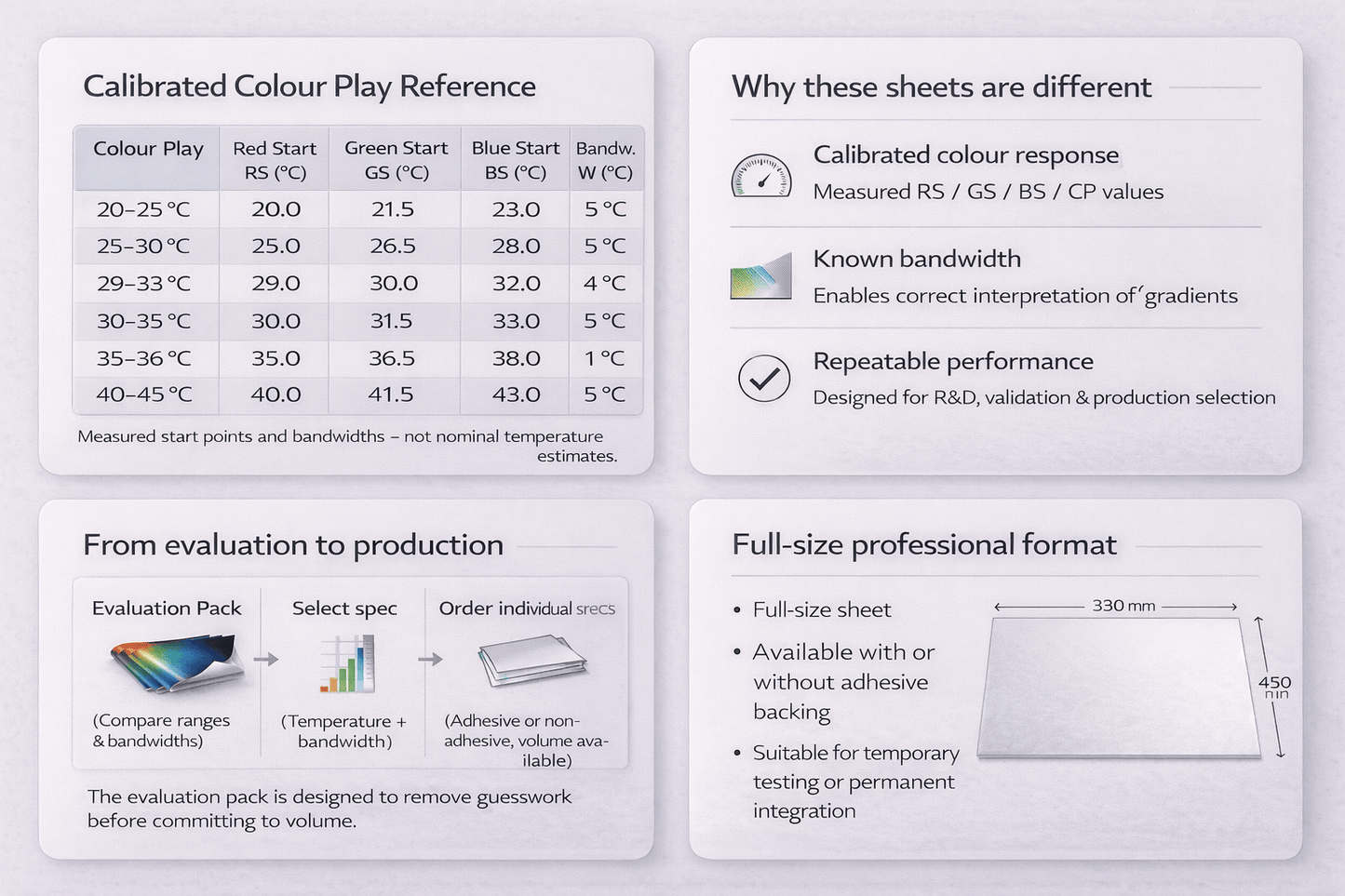 SFXC Liquid Crystal Sheets – Precision-Calibrated (450 × 300 mm)