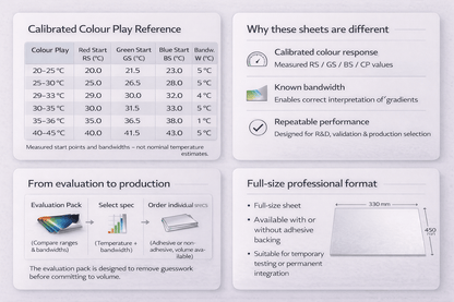 SFXC Liquid Crystal Sheets – Precision-Calibrated (450 × 300 mm)