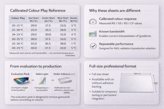 SFXC Liquid Crystal Sheets – Precision-Calibrated (450 × 300 mm)