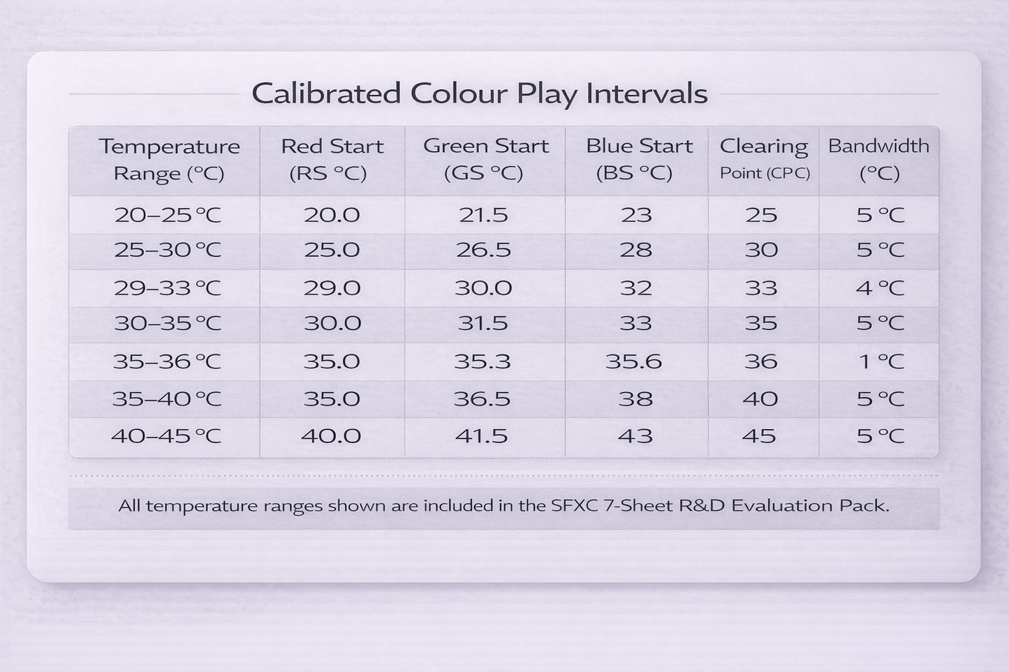 SFXC Liquid Crystal Sheets – Precision-Calibrated (450 × 300 mm)