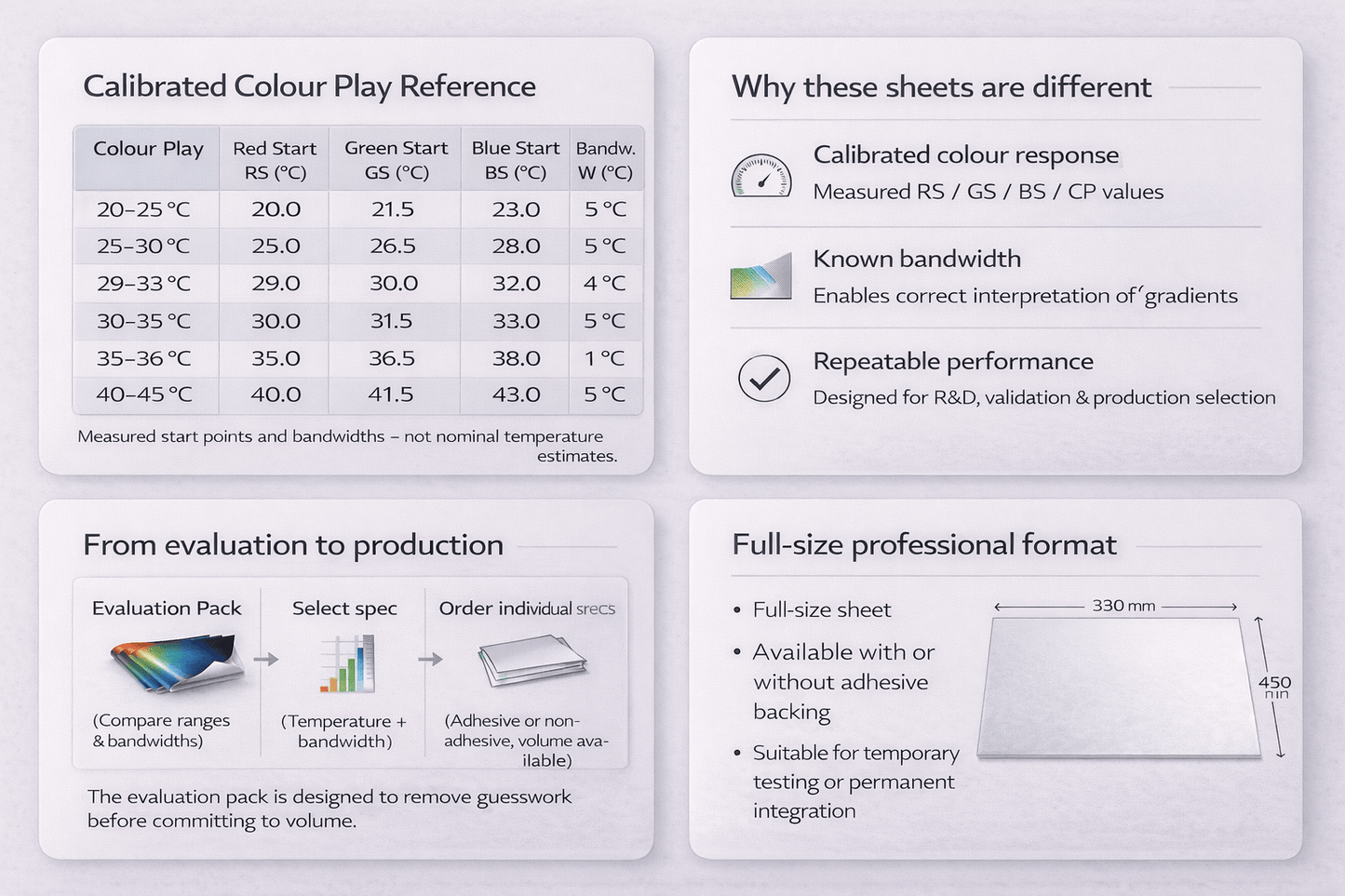 SFXC Liquid Crystal Sheets SFXC Liquid Crystal Sheets – Precision-Calibrated (450 × 300 mm)
