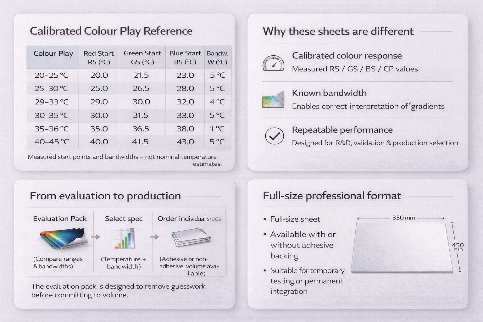 SFXC Liquid Crystal Sheets SFXC Liquid Crystal Sheets – Precision-Calibrated (450 × 300 mm)