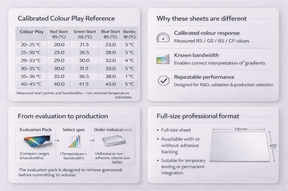 SFXC Liquid Crystal Sheets SFXC Liquid Crystal Sheets – Precision-Calibrated (450 × 300 mm)