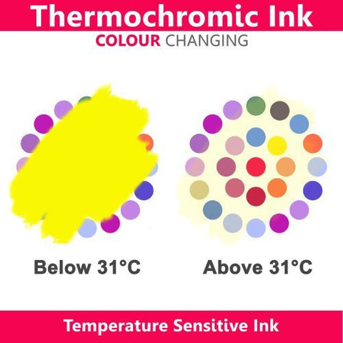 50ml - Yellow to Clear at 31C Thermochromic Colour Changing Screen Printing Ink Paint for Paper & Board