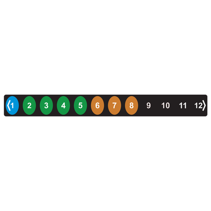 Thermometer sticker