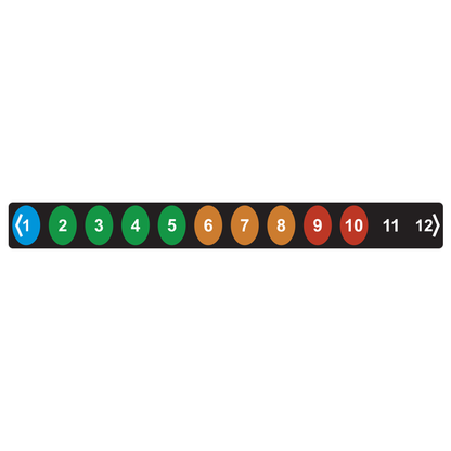 Fridge thermometer strips stickers